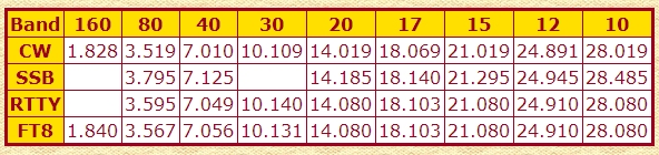 T31EU Frequency Plan